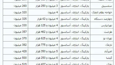قیمت آپارتمان‌های نوساز 80 متری در تهران + جدول