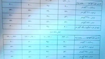 جدول نرخ‌های پیشنهادی برای پولی شدن تونل‌های پایتخت