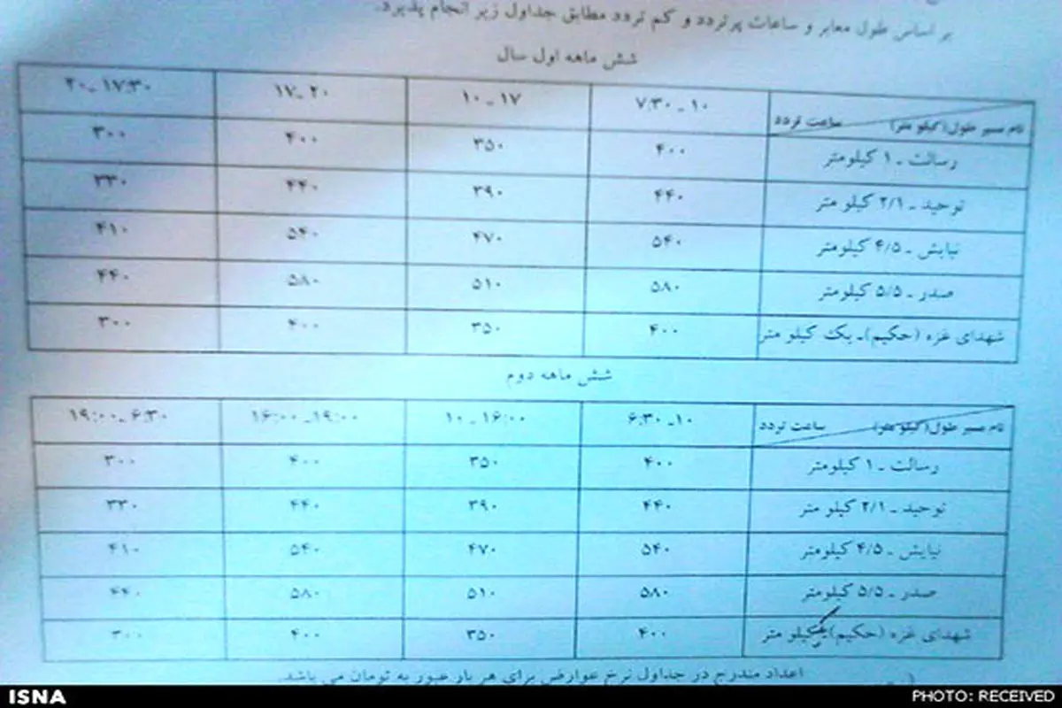 جدول نرخ‌های پیشنهادی برای پولی شدن تونل‌های پایتخت