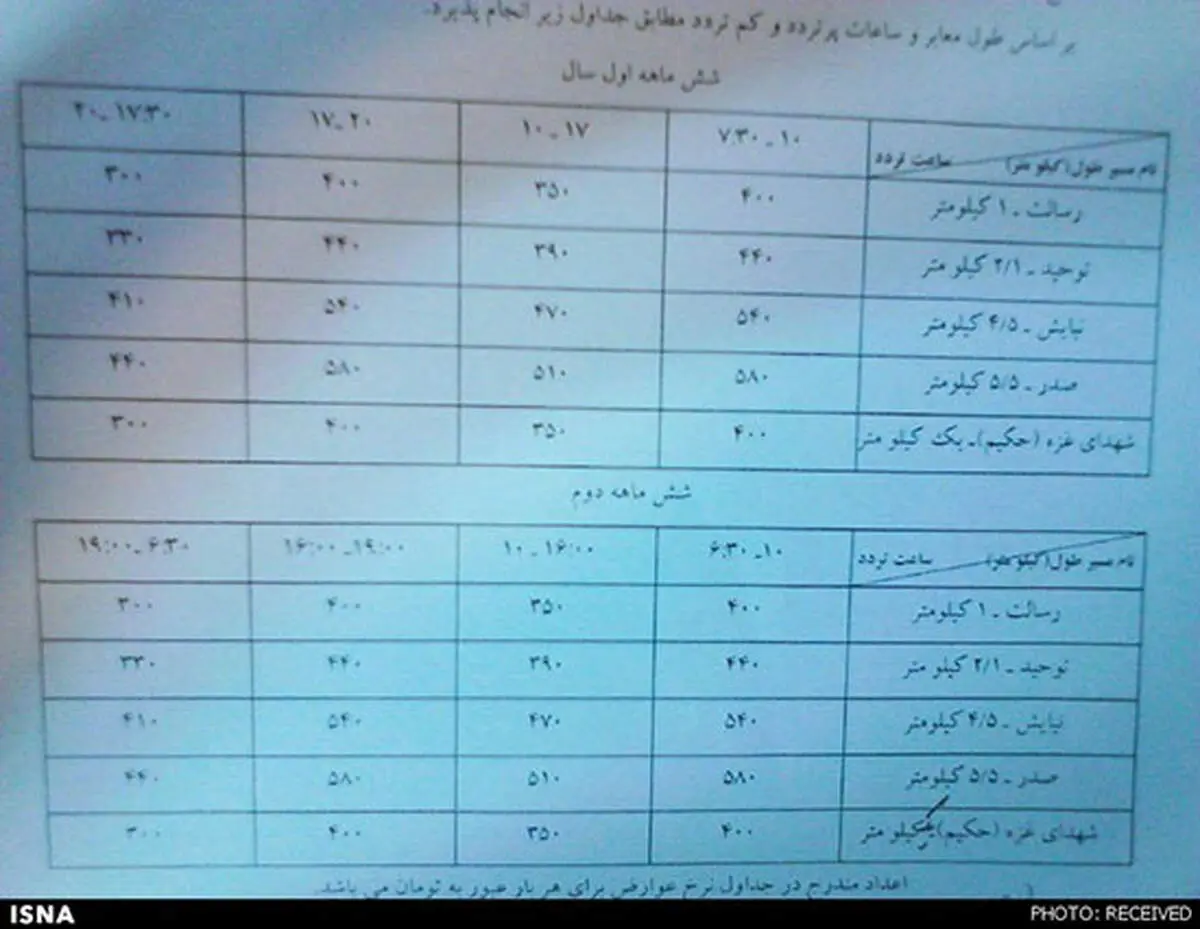 جدول نرخ‌های پیشنهادی برای پولی شدن تونل‌های پایتخت