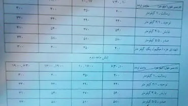 جدول نرخ‌های پیشنهادی برای پولی شدن تونل‌های پایتخت