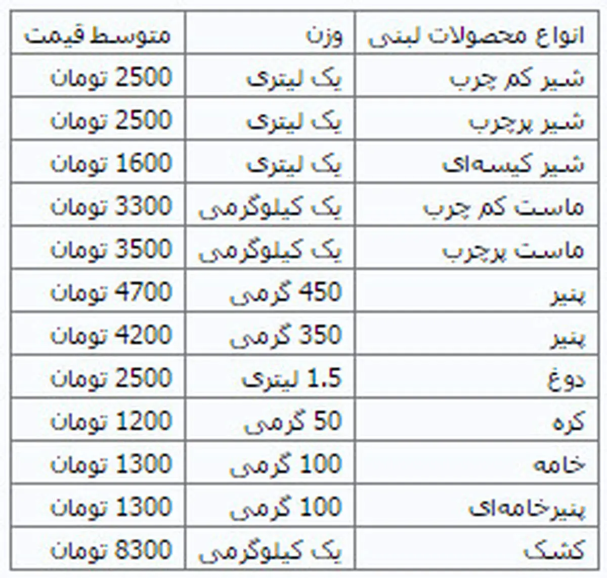 ثبات قیمت‌ در بازار محصولات لبنی