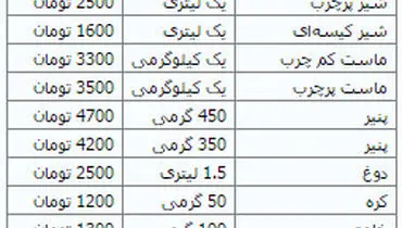 ثبات قیمت‌ در بازار محصولات لبنی