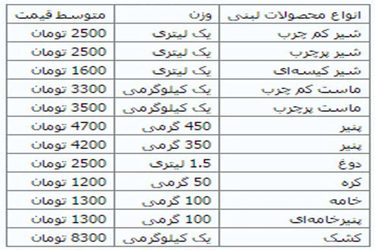 ثبات قیمت‌ در بازار محصولات لبنی