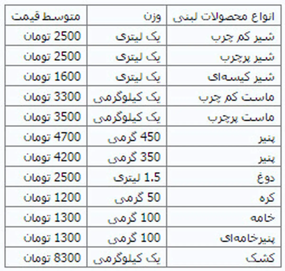 ثبات قیمت‌ در بازار محصولات لبنی