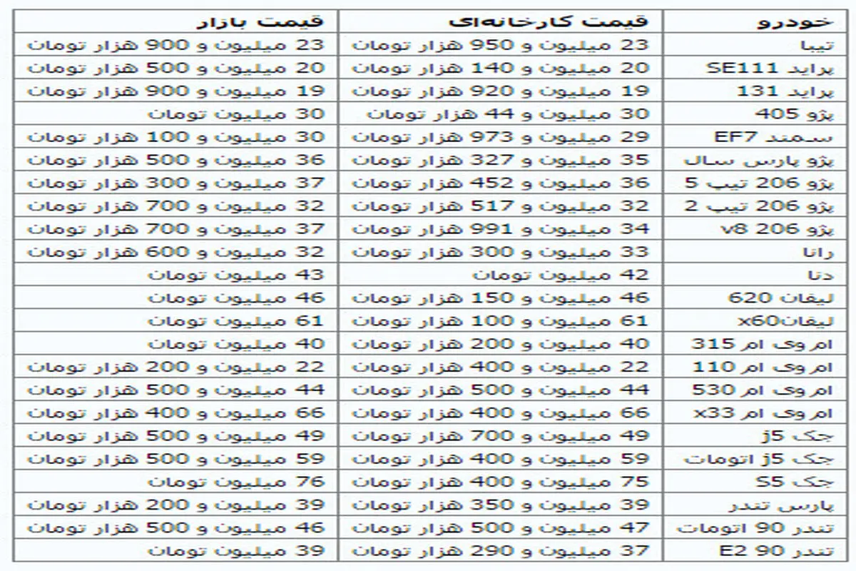 جدیدترین قیمت خودروهای داخلی