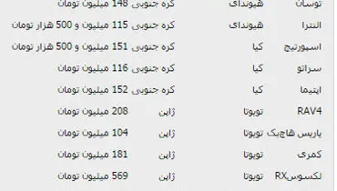 آخرین قیمت‌ خودروهای وارداتی در بازار