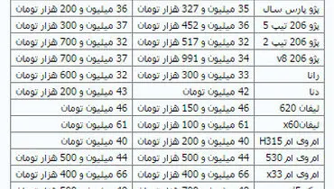 نوسان قیمت‌ها در بازار خودروهای داخلی