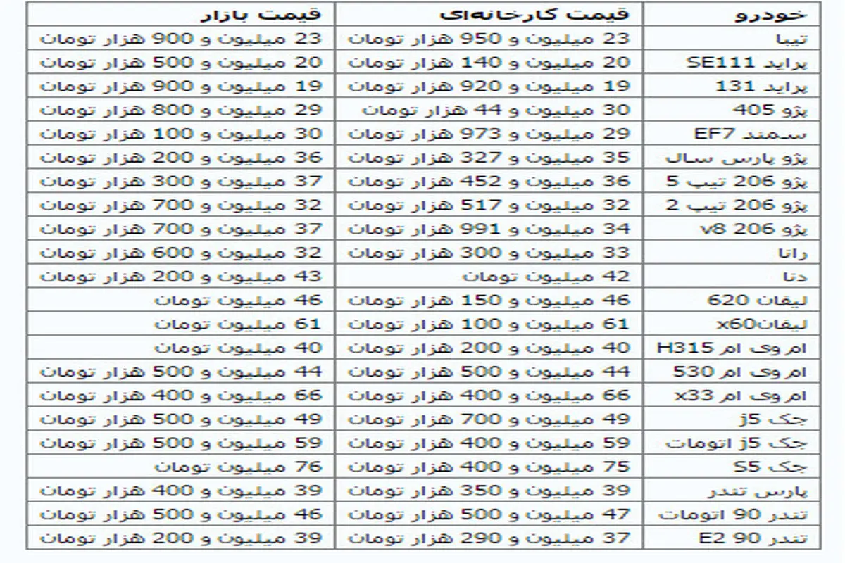 نوسان قیمت‌ها در بازار خودروهای داخلی