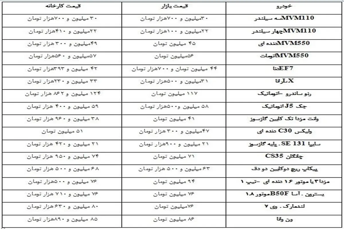 قیمت انواع خودروهای داخلی از کارخانه تا بازار