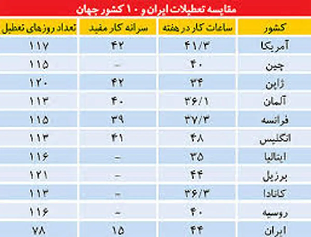 تعطیلات رسمی کشور در واپسین سال‌های حکومت قاجارها در ایران