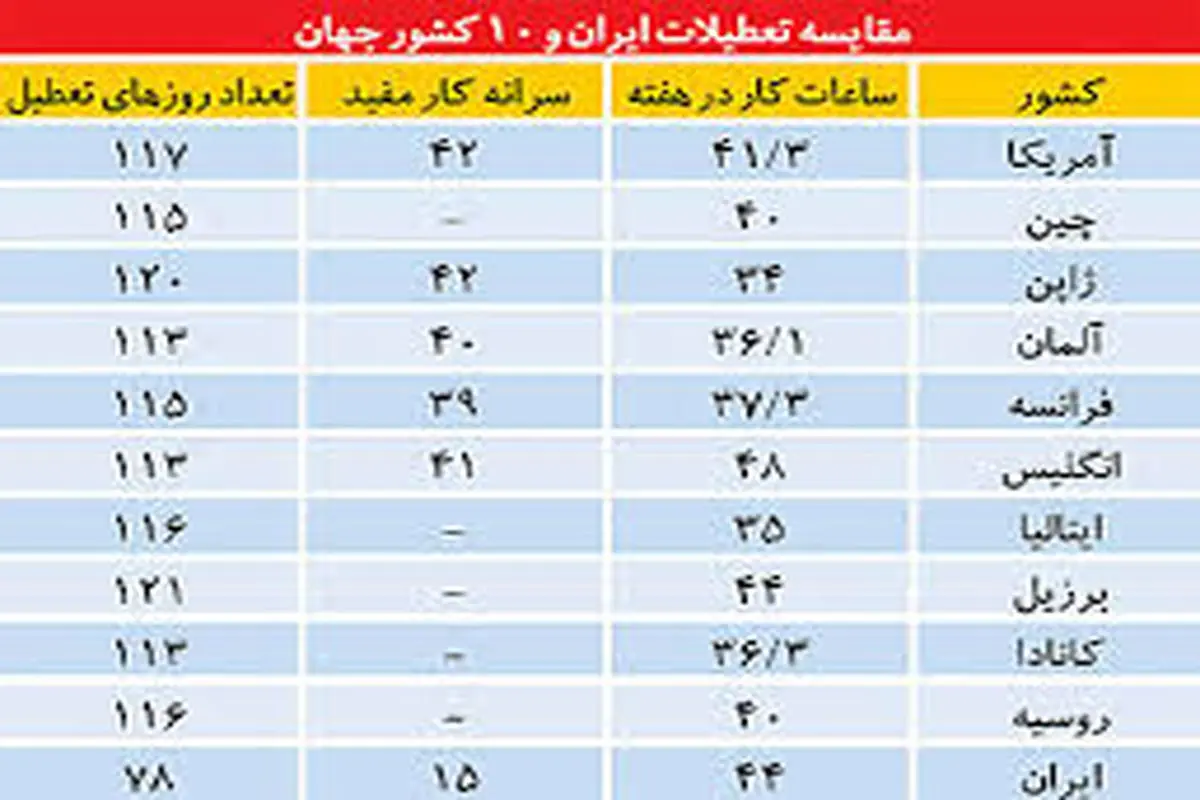 تعطیلات رسمی کشور در واپسین سال‌های حکومت قاجارها در ایران