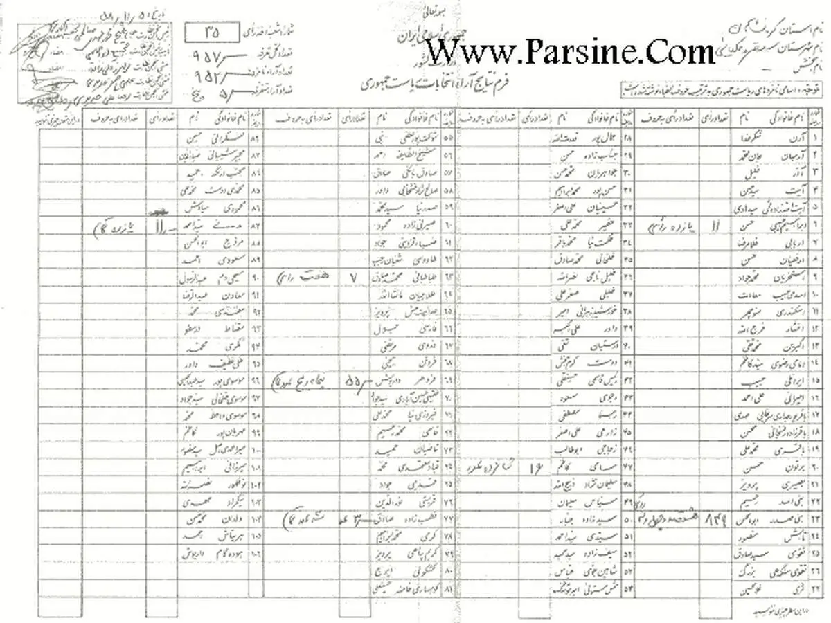 عکس: فرم نتایج آراء اولین دوره انتخابات ریاست جمهوری