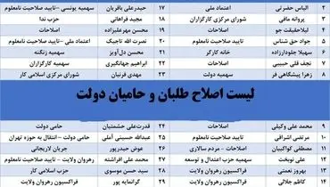 لیست احتمالی اصلاح‌طلبان منتشر شد