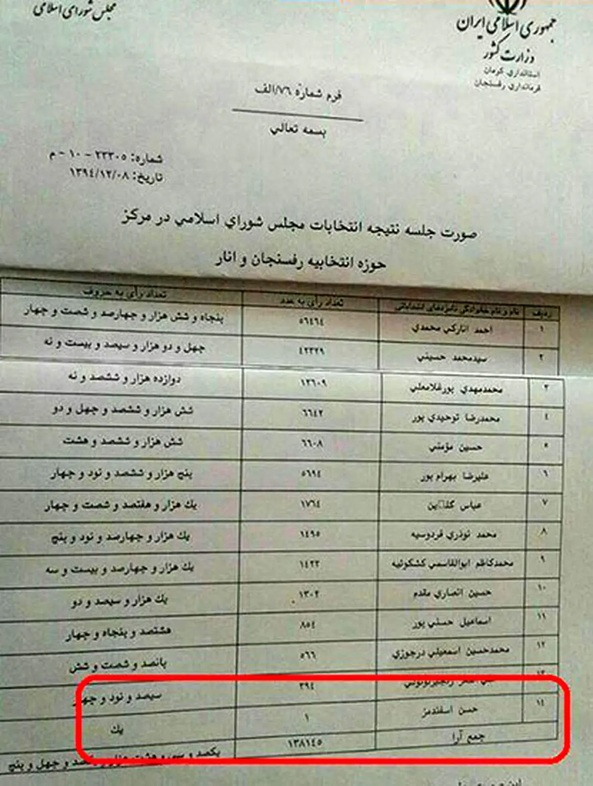 کاندیدایی که فقط یک رای آورد (+عکس)