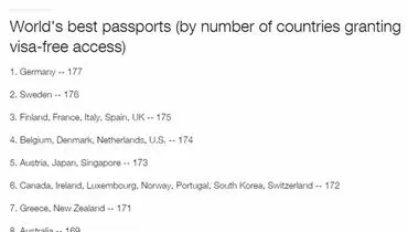 چه کشورهایی بهترین گذرنامه‌‌‌ها را دارند؟ + جدول