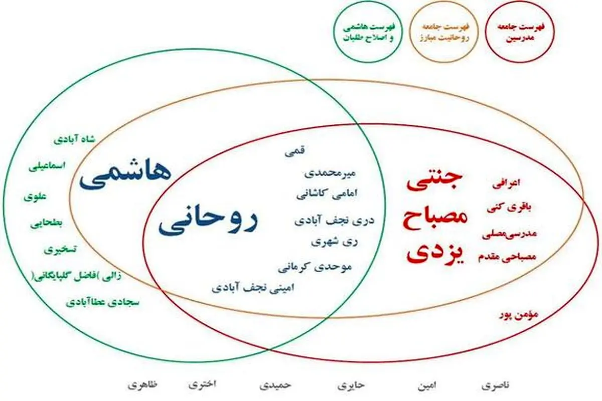 عکس:وضعیت لیست های انتخاباتی مجلس خبرگان رهبری