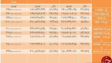 خودروهای اروپایی در تهران چند قیمت می‌خورند؟