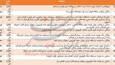 نرخ اجاره نوروزی ویلا در شمال +جدول