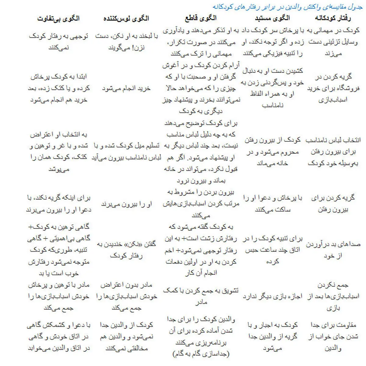 چرا نباید کودکمان را لوس بار بیاوریم؟