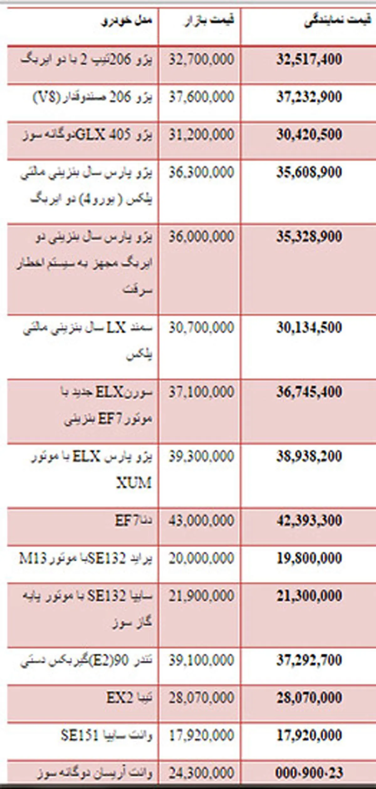 قیمت انواع خودرو داخلی + جدول