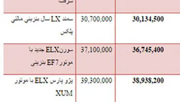 قیمت انواع خودرو داخلی + جدول