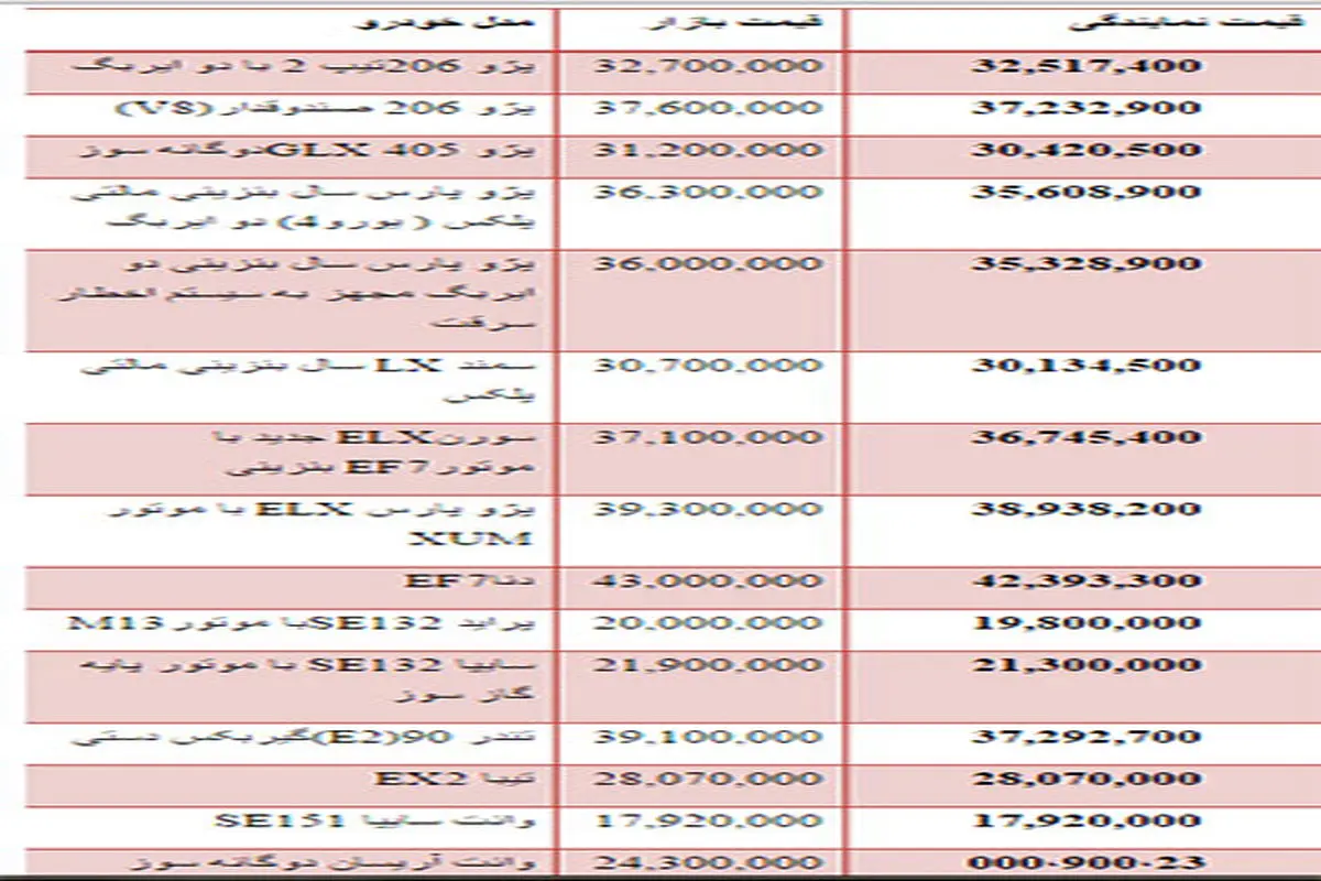 قیمت انواع خودرو داخلی + جدول