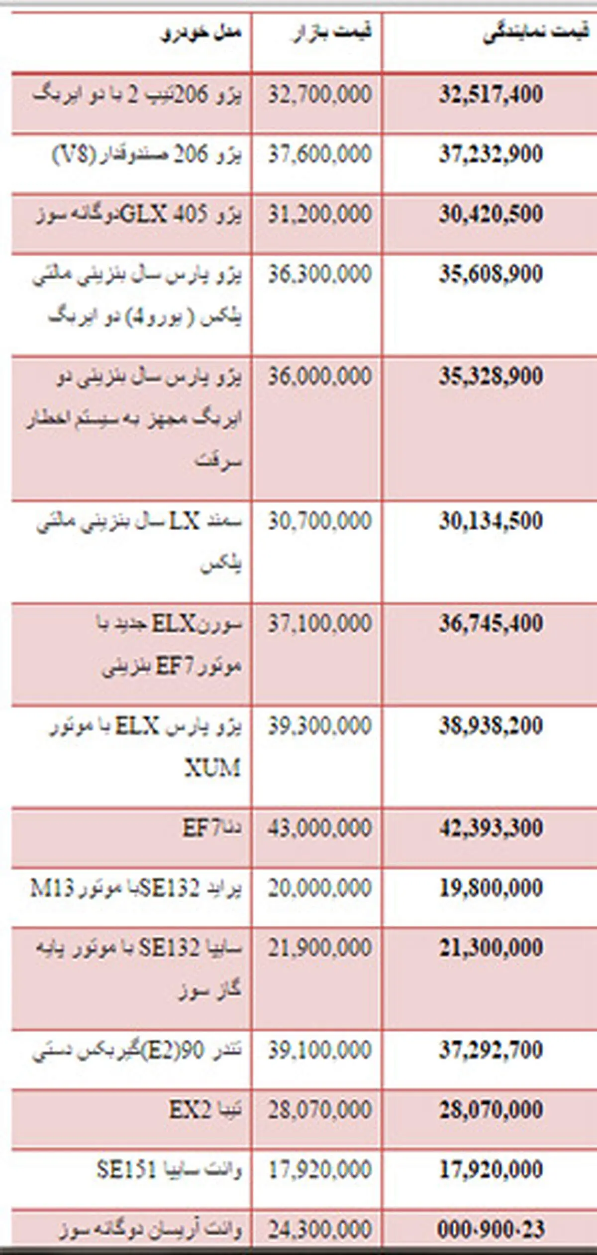 قیمت انواع خودرو داخلی + جدول