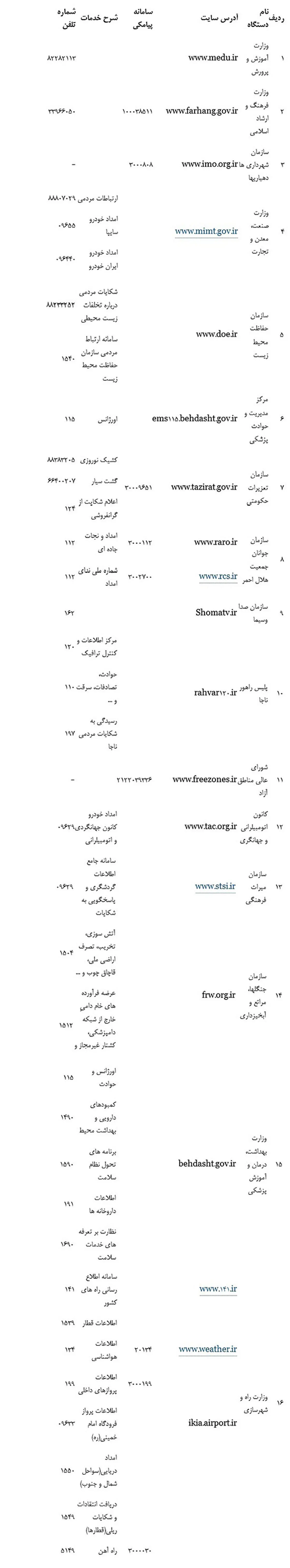 همه شمارههای ضروری که در مسافرت نوروزی به کارتان میآیند+ لیست