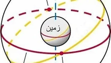 نوروز از دیدگاه اخترشناسی؛تصویر نقطه اعتدال بهاری