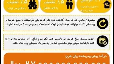 عکس:طرح جریمه مشمولان غایب بالای هشت سال در یک نگاه