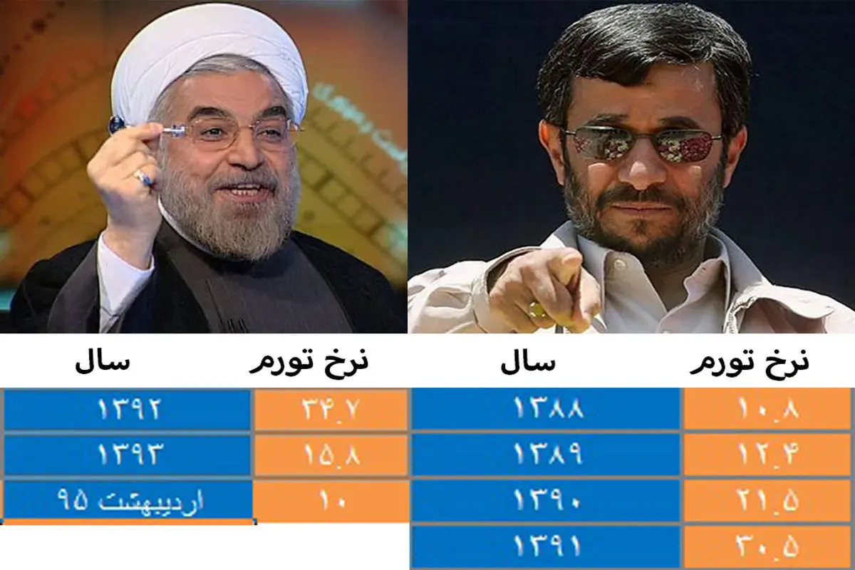 تورم ۳۰ درصدی احمدی نژاد تک رقمی می شود