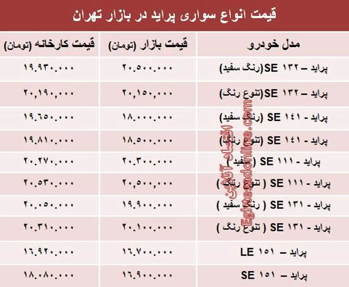 قیمت جدید انواع پراید صفر در بازار +جدول