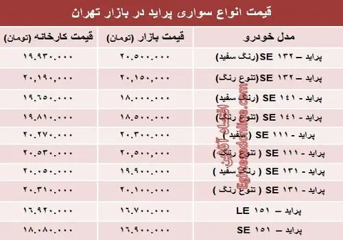 محصولات سایپا گران می‌شوند؟ لیست قیمت‌های جدید در آستانه انتشار