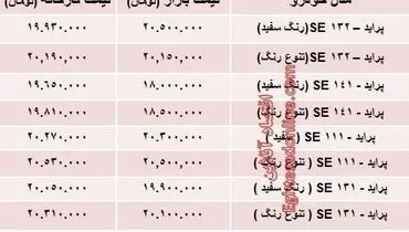 قیمت جدید انواع پراید صفر در بازار +جدول