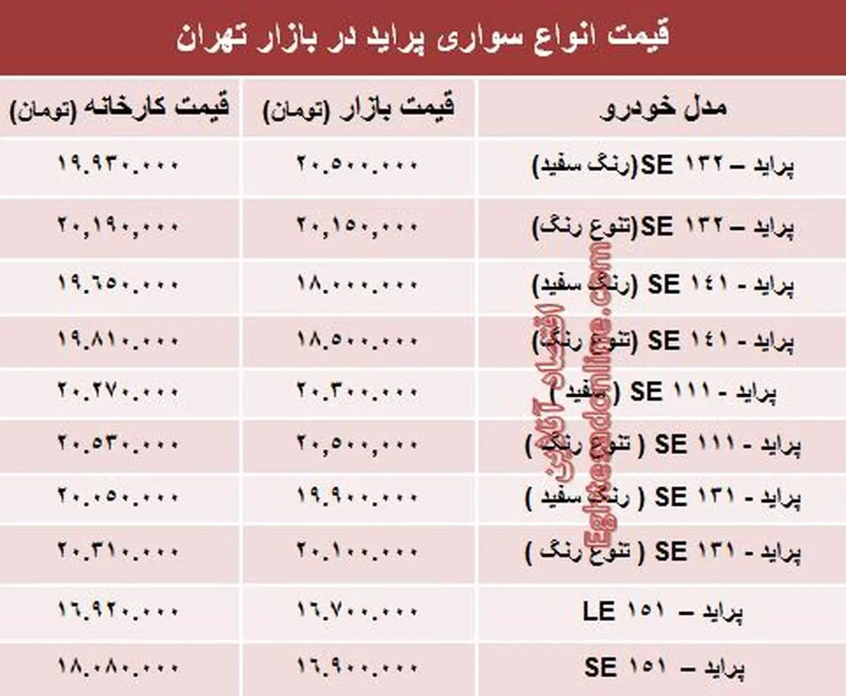 قیمت جدید انواع پراید صفر در بازار +جدول