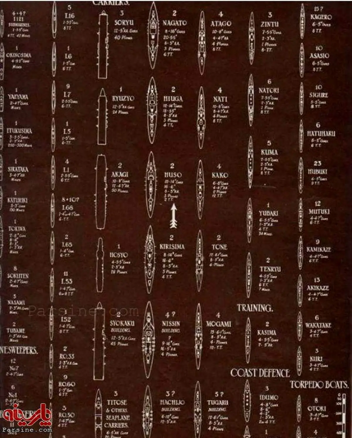عکس: راهنمای تشخیص شناورهای ژاپنی برای خلبانان متفقین - از آسمان .1942