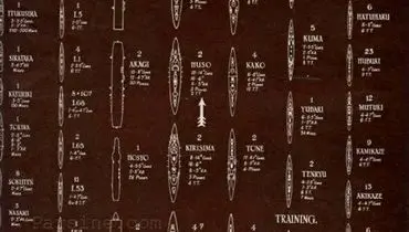 عکس: راهنمای تشخیص شناورهای ژاپنی برای خلبانان متفقین - از آسمان .1942