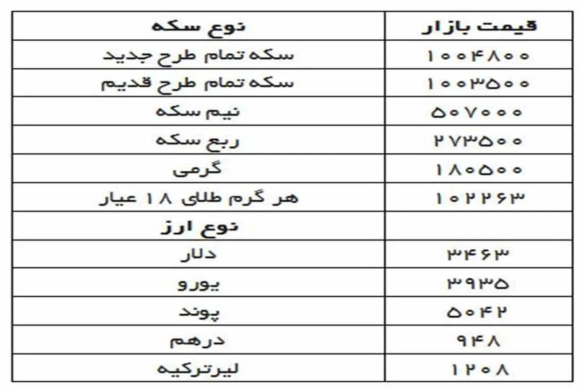 قیمت دلار، سکه و طلا در بازار امروز