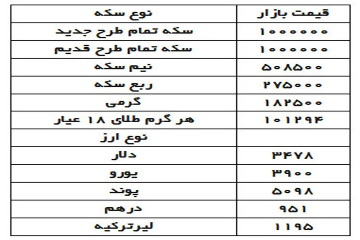 قیمت دلار،سکه و طلا در بازار امروز