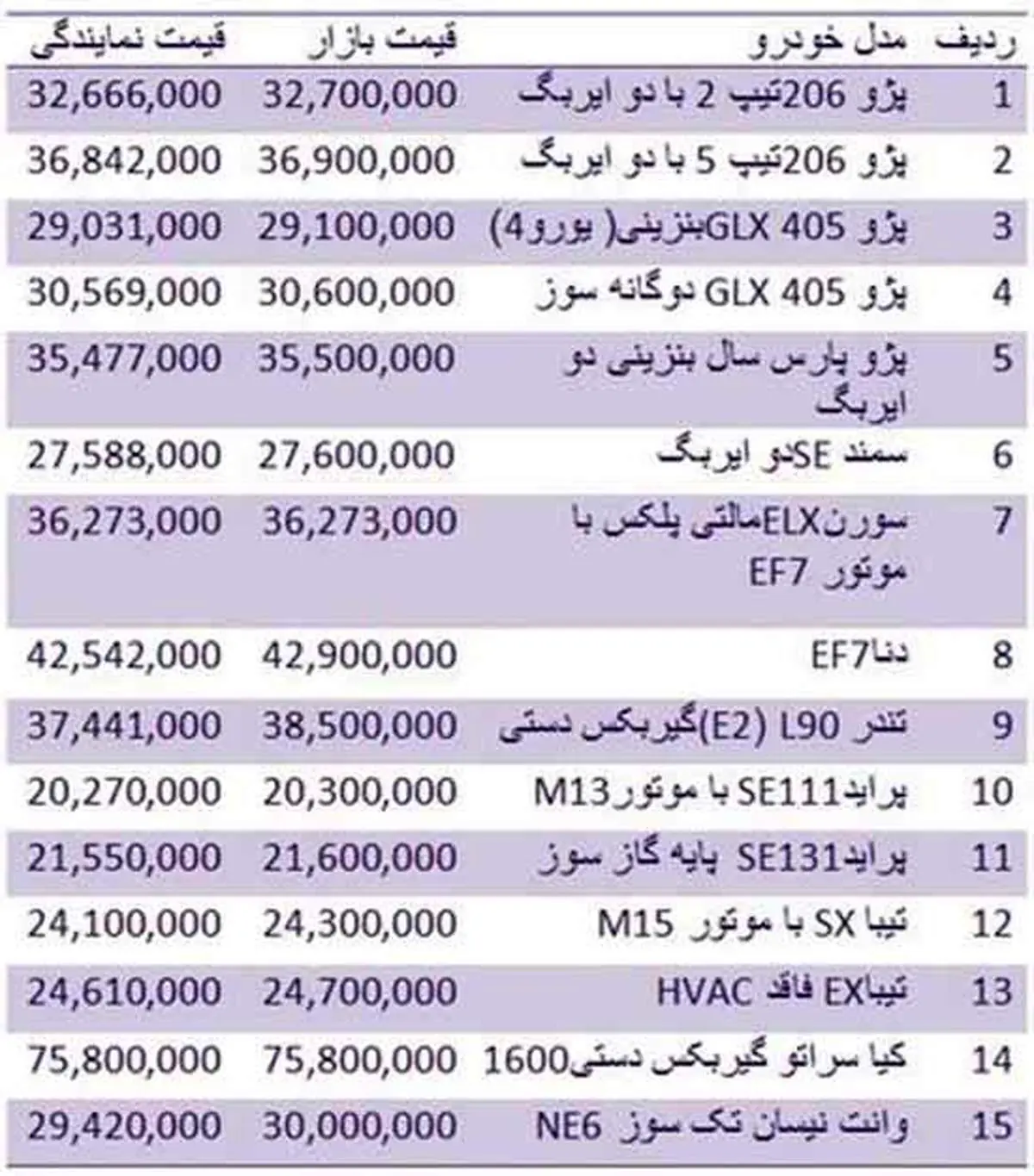 قیمت روز انواع خودروهای داخلی