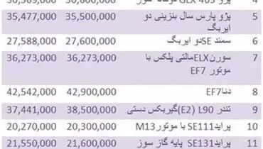 قیمت روز انواع خودروهای داخلی
