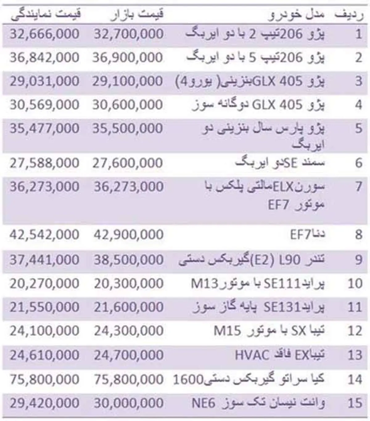 قیمت روز انواع خودروهای داخلی