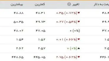 قیمت نفت ۵۰ دلار