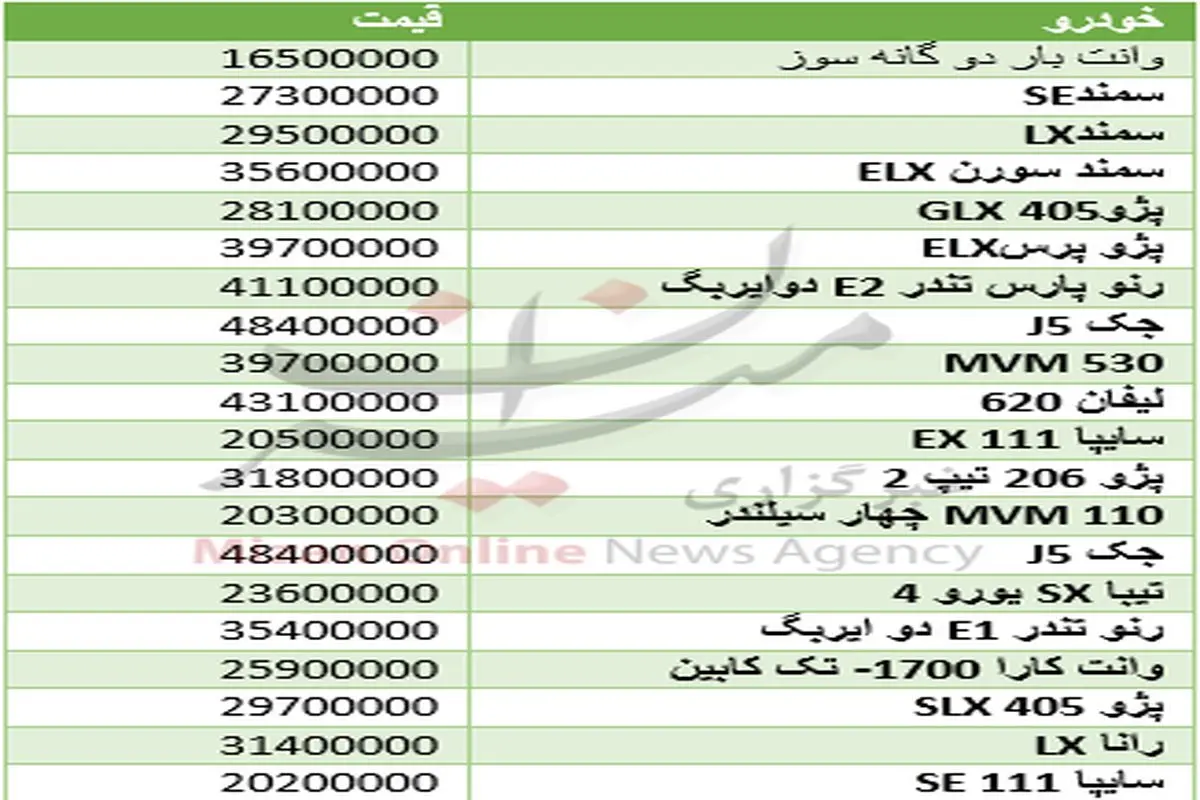 با ۵۰ میلیون تومان چه خودرویی بخریم