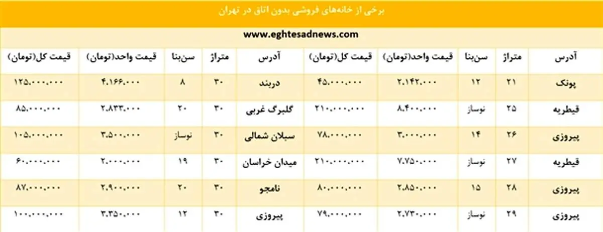 خرید و اجاره خانههای بیاتاق تهران چند؟