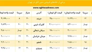 خرید و اجاره خانه‌های بی‌اتاق تهران چند؟