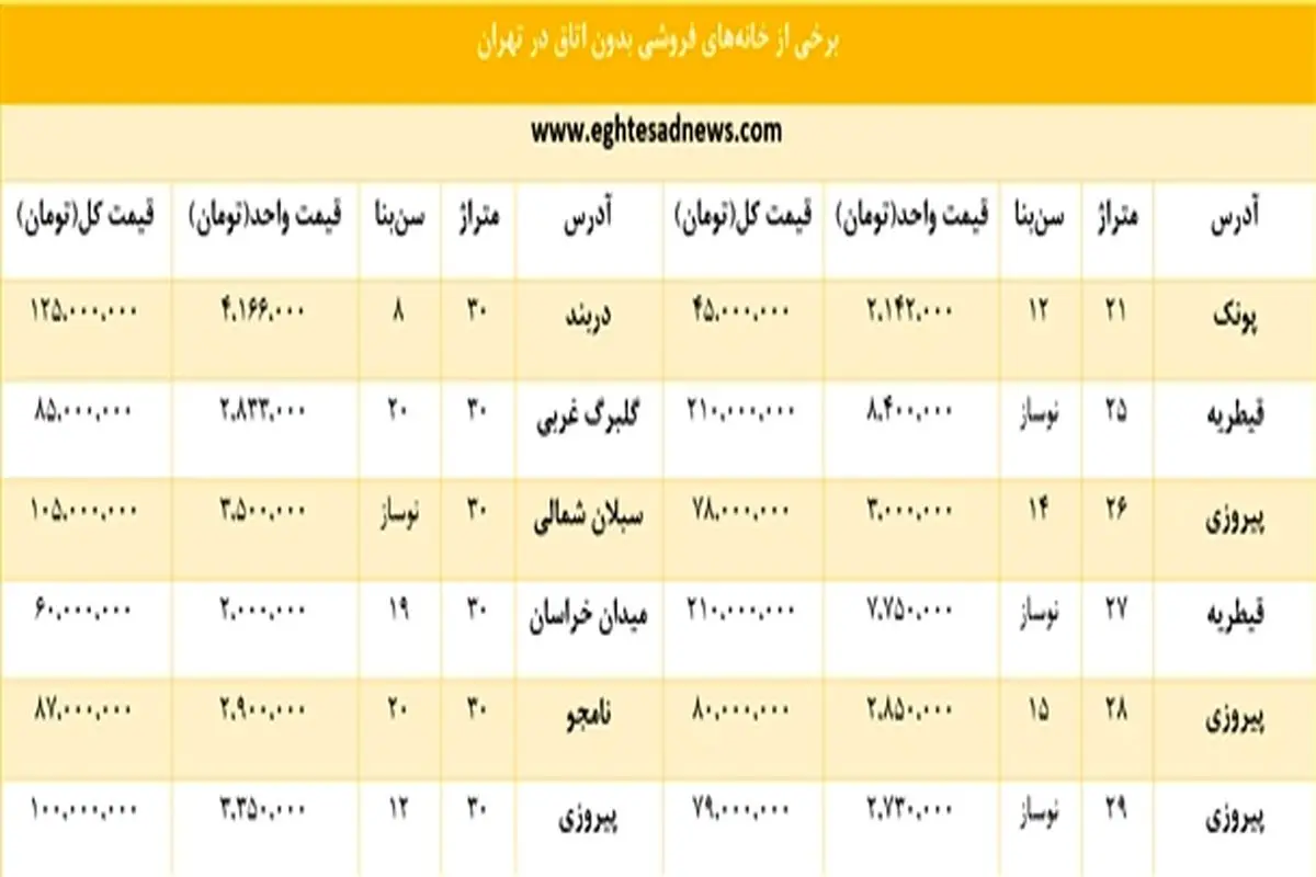 خرید و اجاره خانه‌های بی‌اتاق تهران چند؟