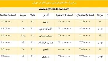 خرید و اجاره خانه‌های بی‌اتاق تهران چند؟