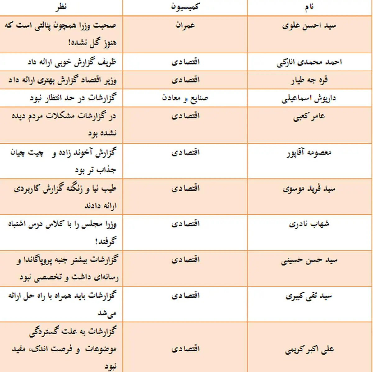وزرا مجلس را با کلاس درس اشتباه گرفتند!